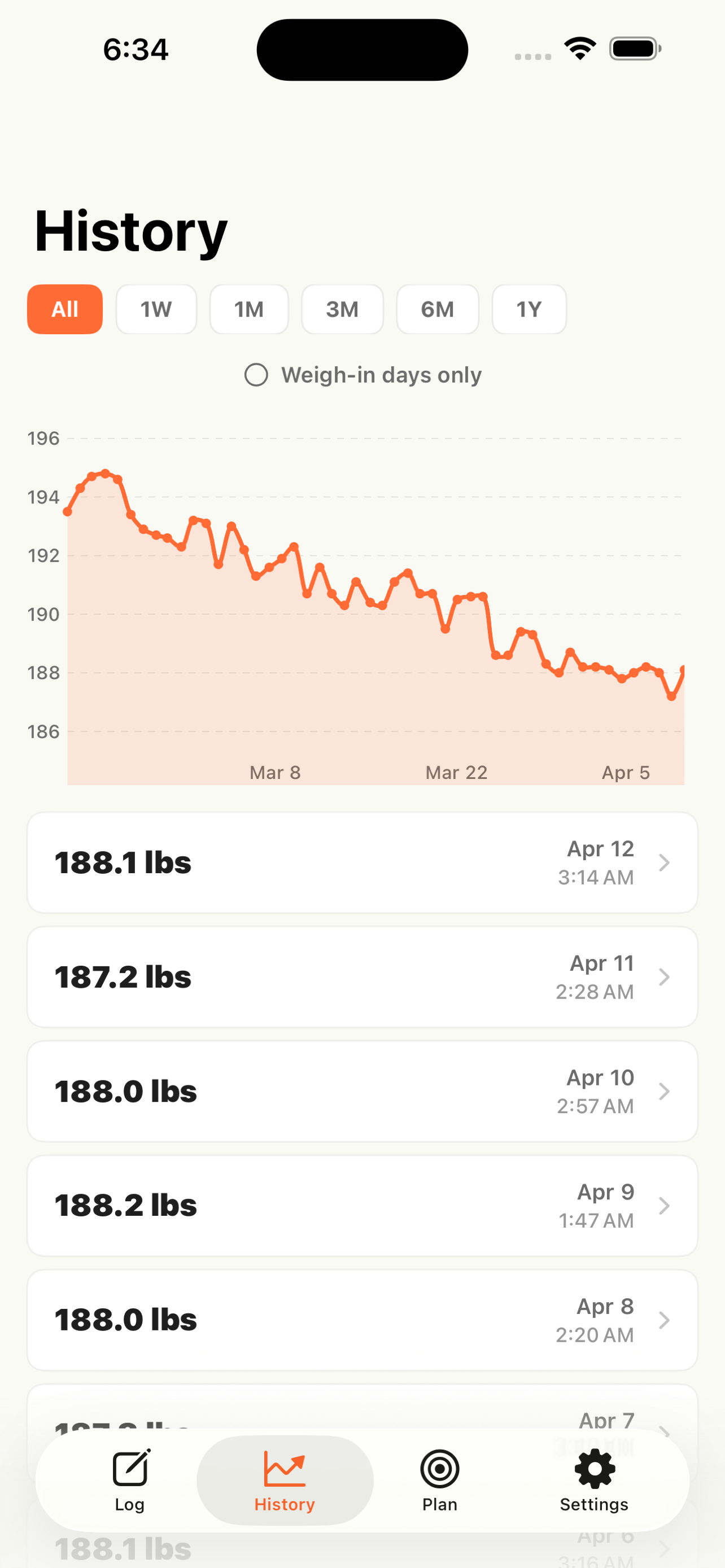 Weight history